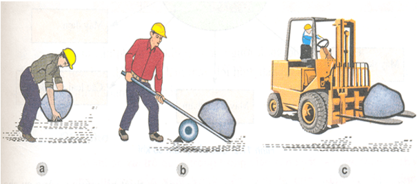 Tầm quan trọng của ngành cơ khí trong đời sống và sản xuất hiện đại